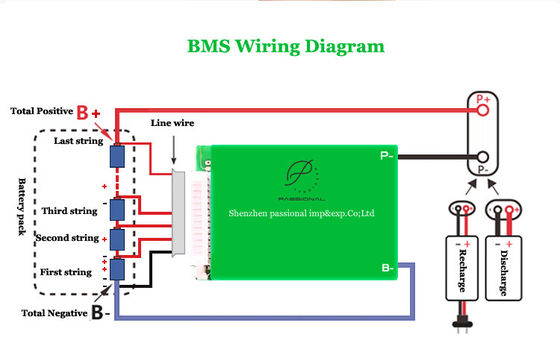 Η μπαταρία BMS λίθιου 21S 72V 70A επιβιβάζεται στον κοινό λιμένα με την ισορροπία
